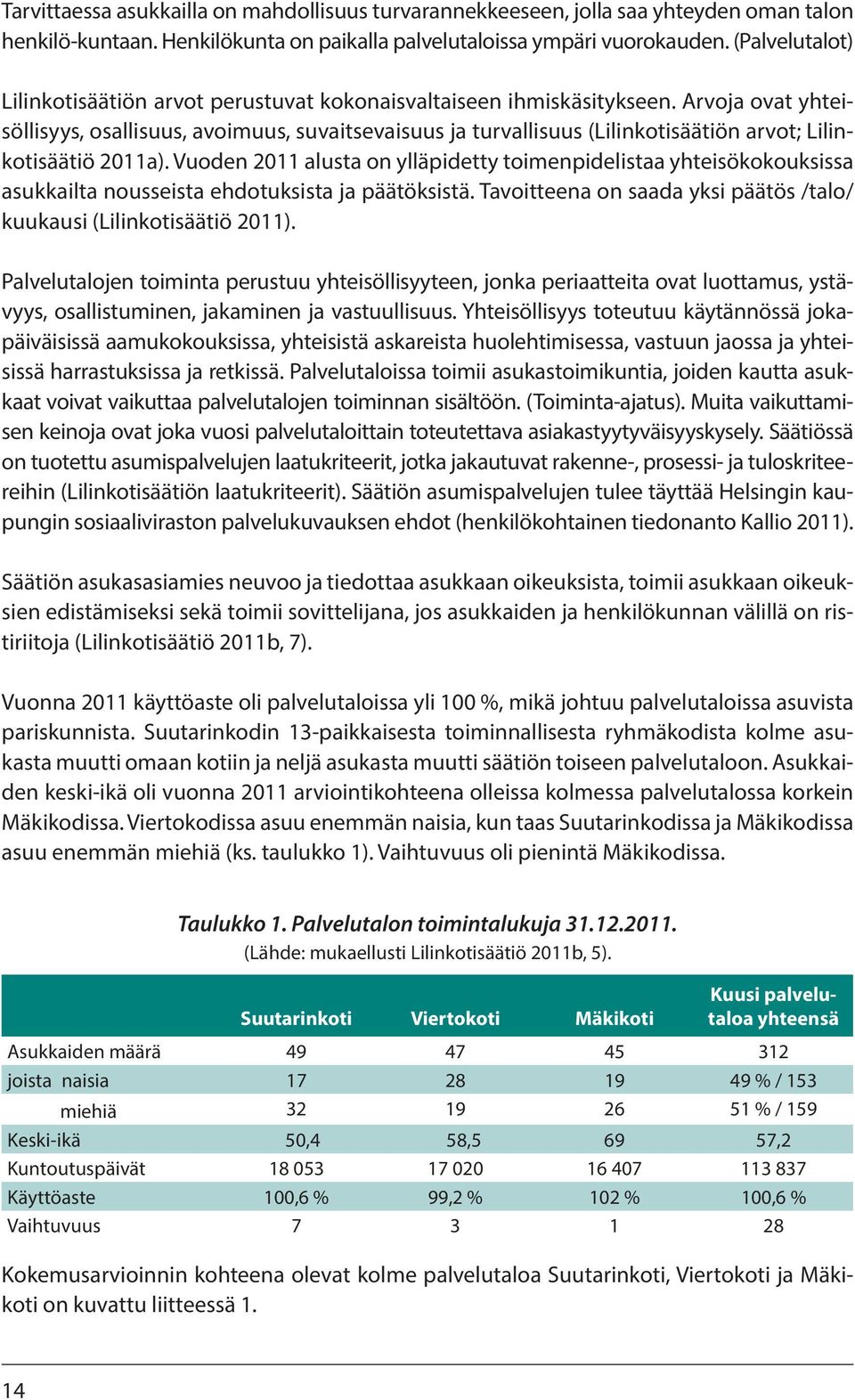 Arvoja ovat yhteisöllisyys, osallisuus, avoimuus, suvaitsevaisuus ja turvallisuus (Lilinkotisäätiön arvot; Lilinkotisäätiö 2011a).