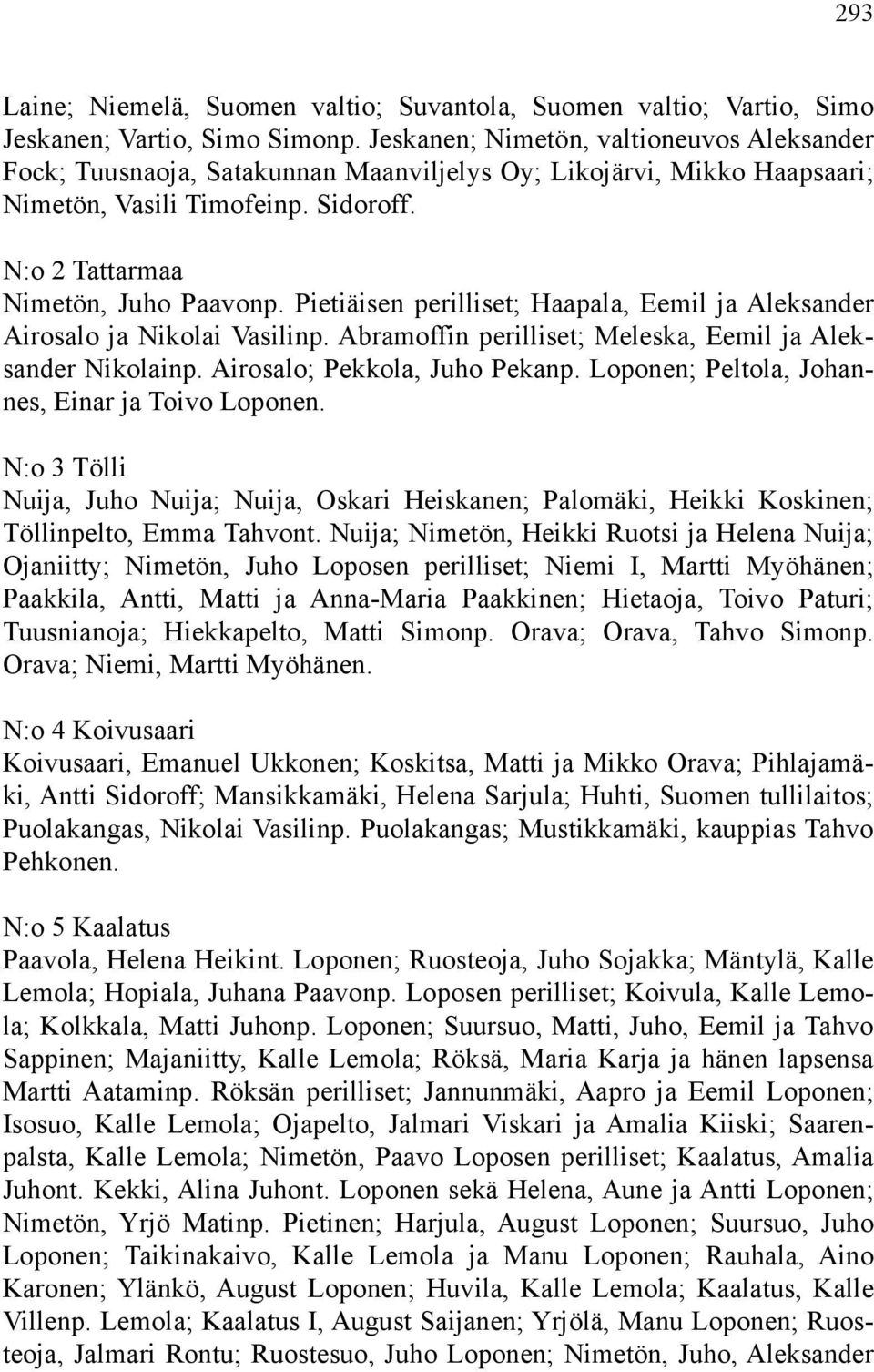 Pietiäisen perilliset; Haapala, Eemil ja Aleksander Airosalo ja Nikolai Vasilinp. Abramoffin perilliset; Meleska, Eemil ja Aleksander Nikolainp. Airosalo; Pekkola, Juho Pekanp.