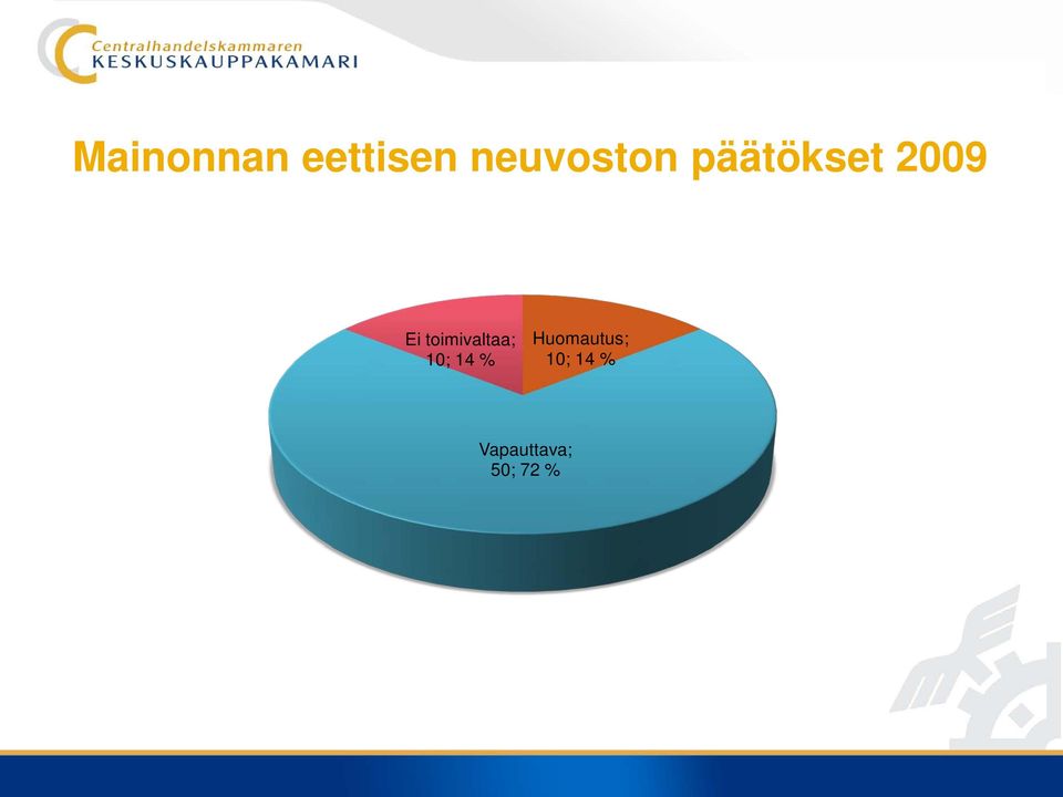 toimivaltaa; 10; 14 %