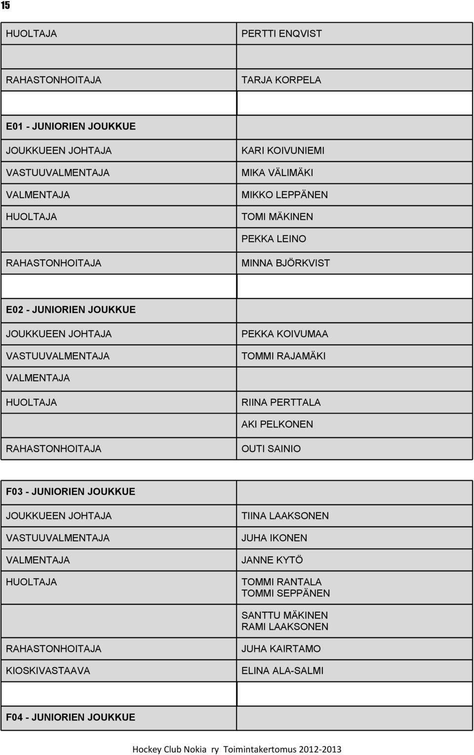 VALMENTAJA HUOLTAJA RIINA PERTTALA AKI PELKONEN RAHASTONHOITAJA OUTI SAINIO F03 - JUNIORIEN JOUKKUE JOUKKUEEN JOHTAJA VASTUUVALMENTAJA VALMENTAJA HUOLTAJA TIINA