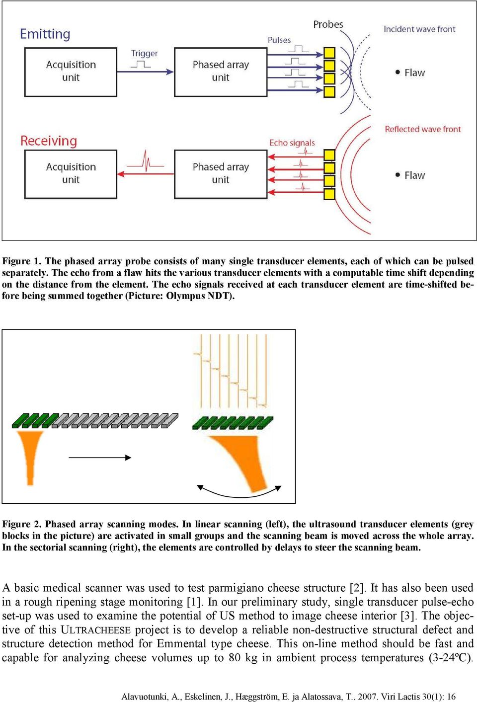 The echo signals received at each transducer element are time shifted before being summed together (Picture: Olympus NDT). Figure 2. Phased array scanning modes.