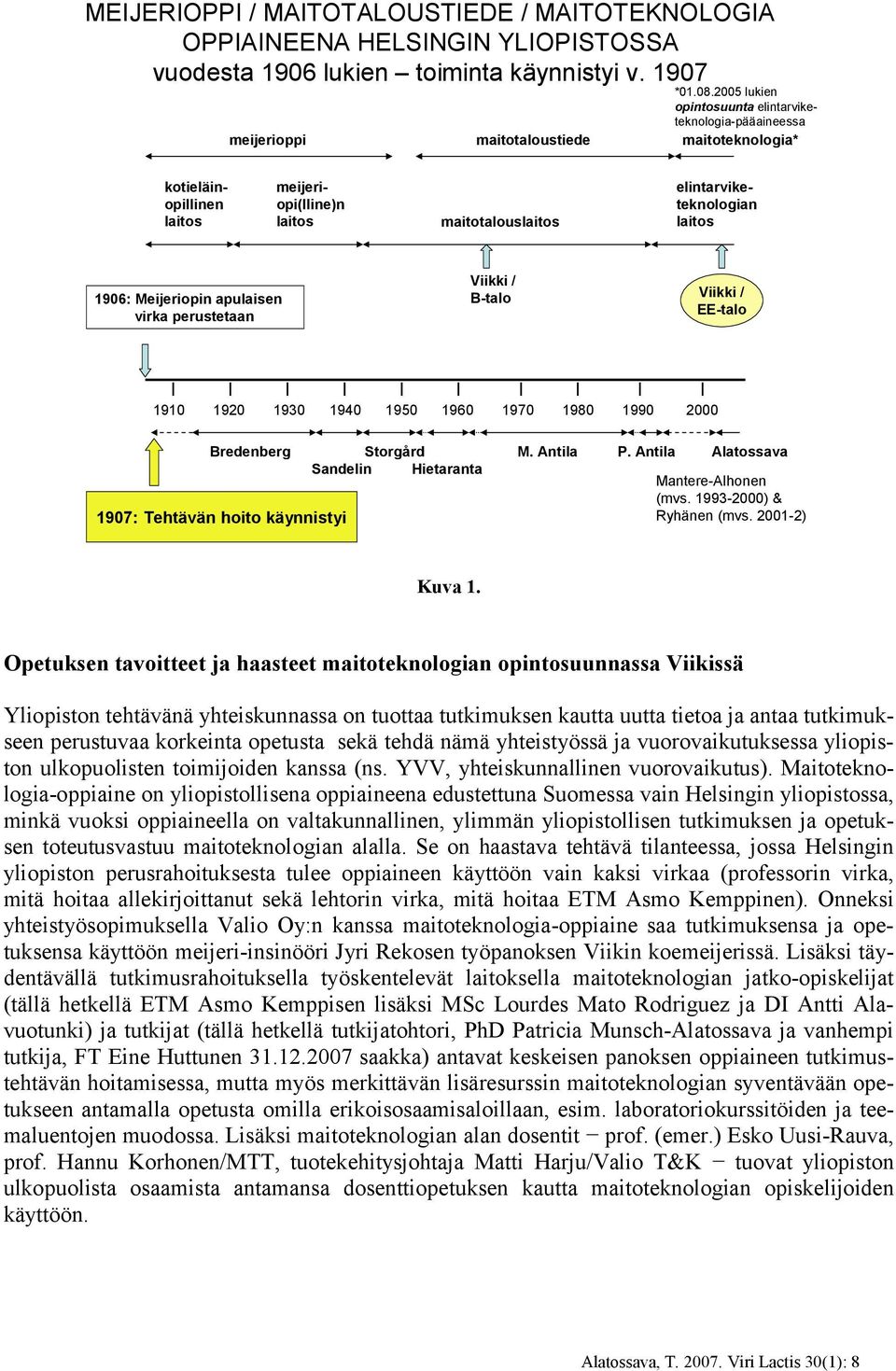 laitos 1906: Meijeriopin apulaisen virka perustetaan Viikki / B talo Viikki / EE talo I I I I I I I I I I 1910 1920 1930 1940 1950 1960 1970 1980 1990 2000 Bredenberg Storgård M. Antila P.