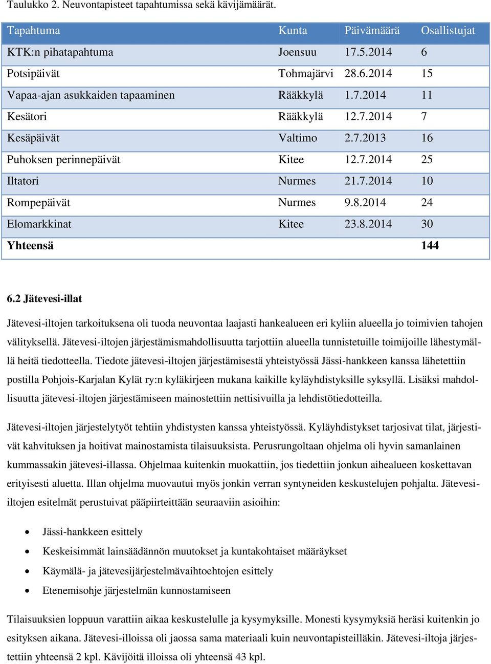 2 Jätevesi-illat Jätevesi-iltojen tarkoituksena oli tuoda neuvontaa laajasti hankealueen eri kyliin alueella jo toimivien tahojen välityksellä.