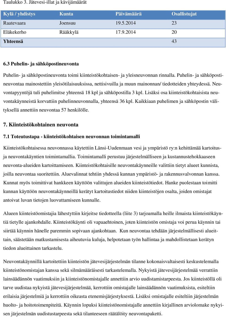 Puhelin- ja sähköpostineuvontaa mainostettiin yleisötilaisuuksissa, nettisivuilla ja muun mainonnan/ tiedotteiden yhteydessä. Neuvontapyyntöjä tuli puhelimitse yhteensä 18 kpl ja sähköpostilla 3 kpl.