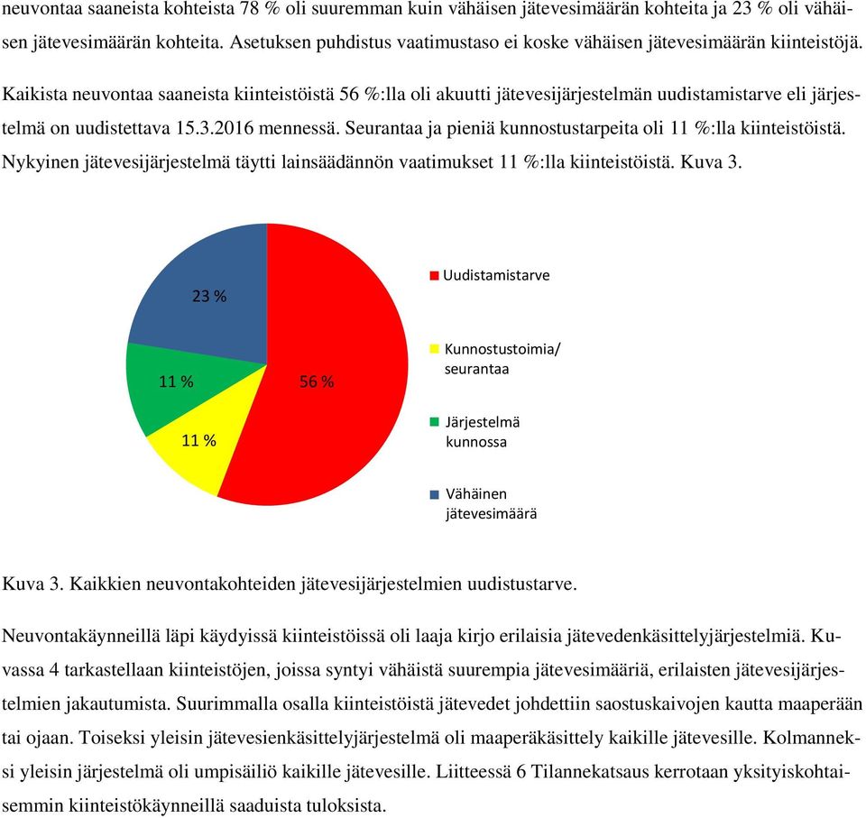 Kaikista neuvontaa saaneista kiinteistöistä 56 %:lla oli akuutti jätevesijärjestelmän uudistamistarve eli järjestelmä on uudistettava 15.3.2016 mennessä.