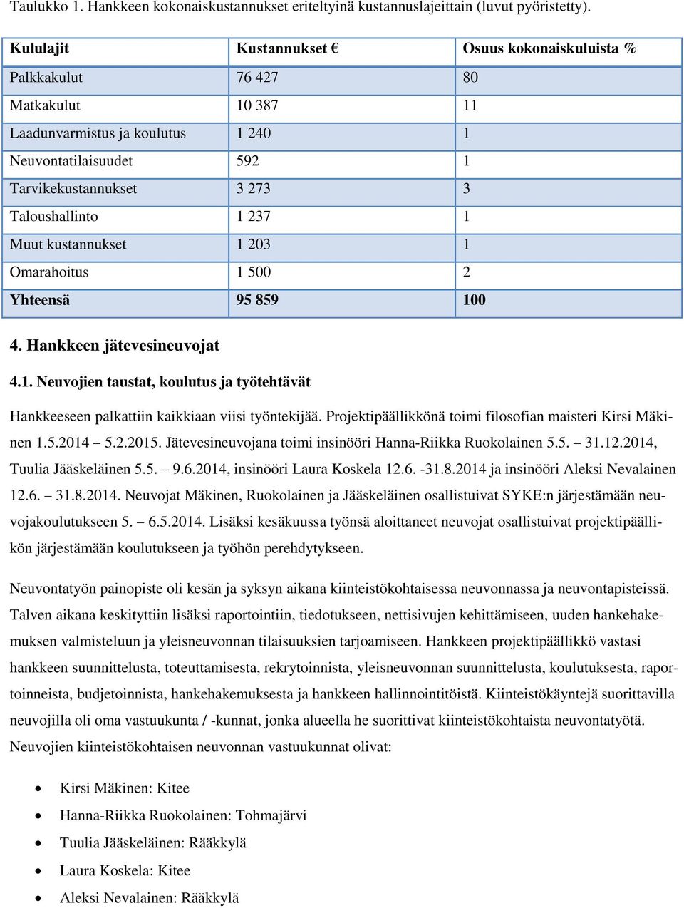 237 1 Muut kustannukset 1 203 1 Omarahoitus 1 500 2 Yhteensä 95 859 100 4. Hankkeen jätevesineuvojat 4.1. Neuvojien taustat, koulutus ja työtehtävät Hankkeeseen palkattiin kaikkiaan viisi työntekijää.