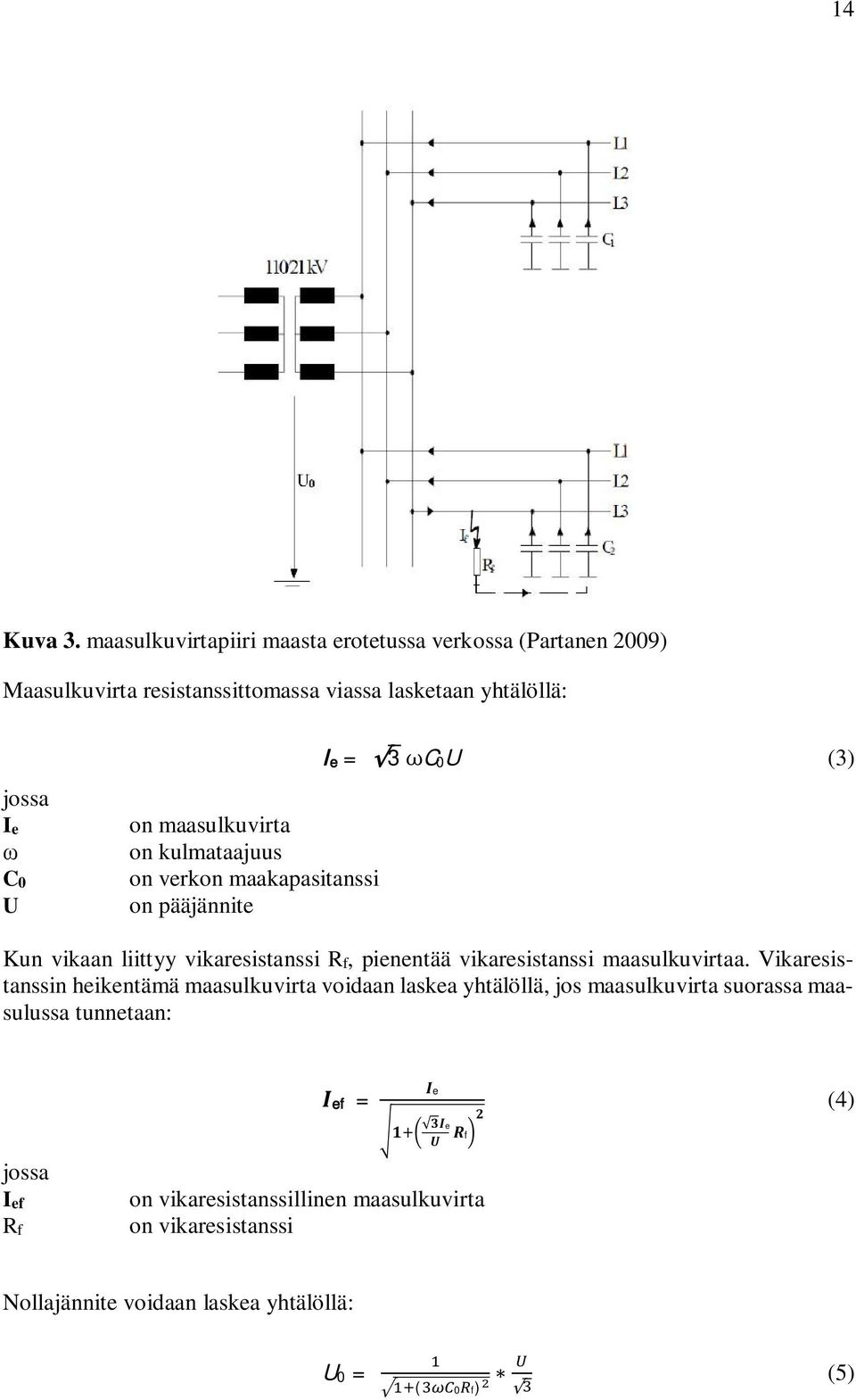 3 C0U (3) on maasulkuvirta on kulmataajuus on verkon maakapasitanssi on pääjännite Kun vikaan liittyy vikaresistanssi Rf, pienentää