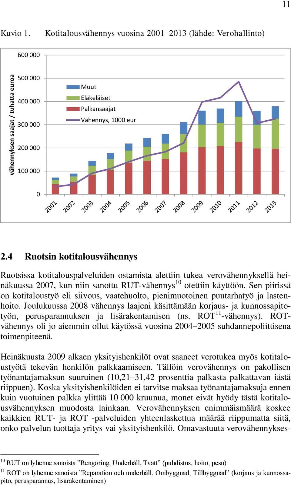 4 Ruotsin kotitalousvähennys Ruotsissa kotitalouspalveluiden ostamista alettiin tukea verovähennyksellä heinäkuussa 2007, kun niin sanottu RUT-vähennys 10 otettiin käyttöön.