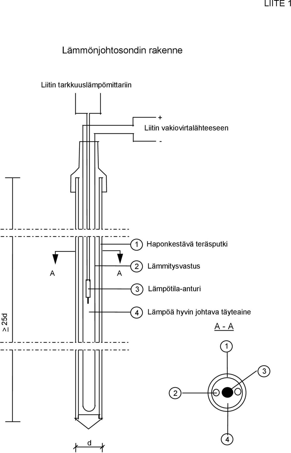 - 1 Haponkestävä teräsputki A A 2 Lämmitysvastus 3