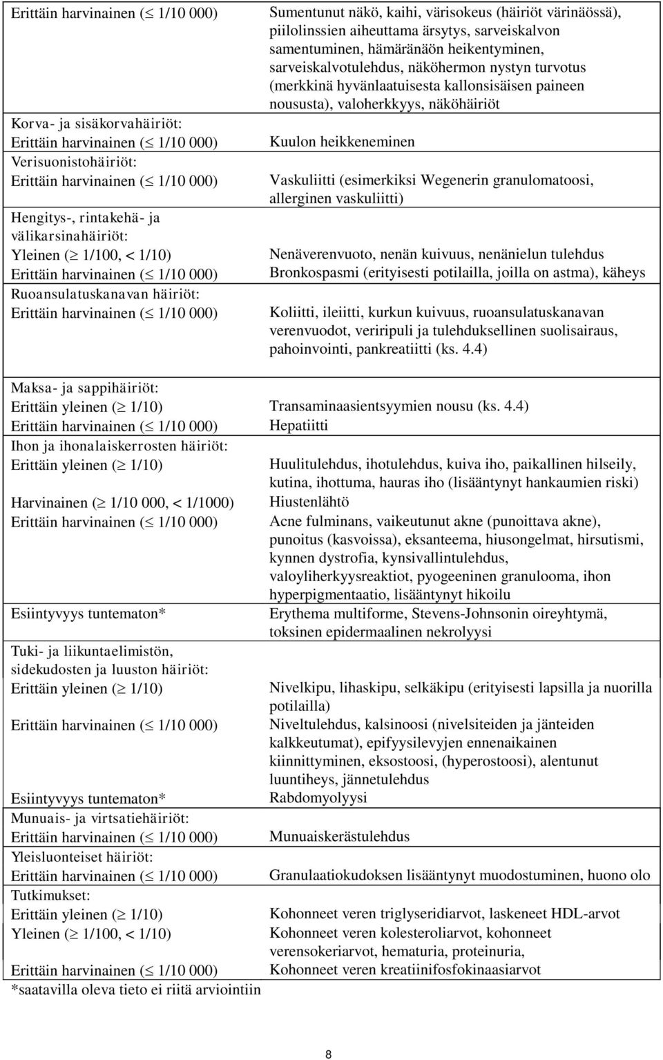 noususta), valoherkkyys, näköhäiriöt Kuulon heikkeneminen Vaskuliitti (esimerkiksi Wegenerin granulomatoosi, allerginen vaskuliitti) Nenäverenvuoto, nenän kuivuus, nenänielun tulehdus Bronkospasmi