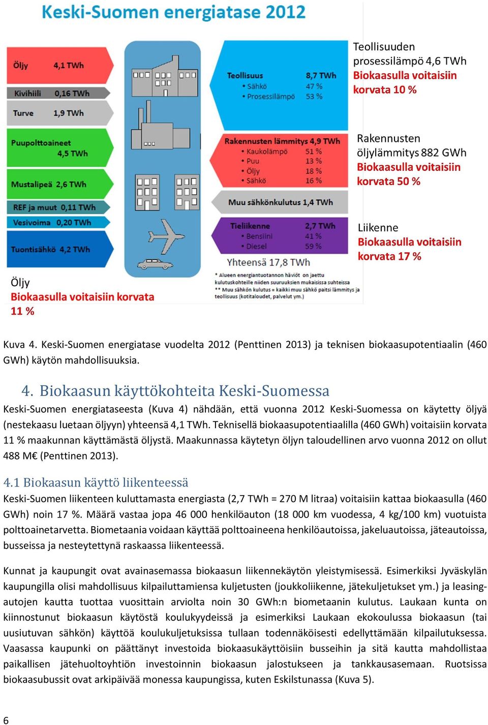 8 M (Penttinen 2013). 4.1 Biokaasun käyttö liikenteessä Keski-Suomen liikenteen kuluttamasta energiasta (2,7 TWh = 270 M litraa) voitaisiin kattaa biokaasulla (460 GWh) noin 17 %.