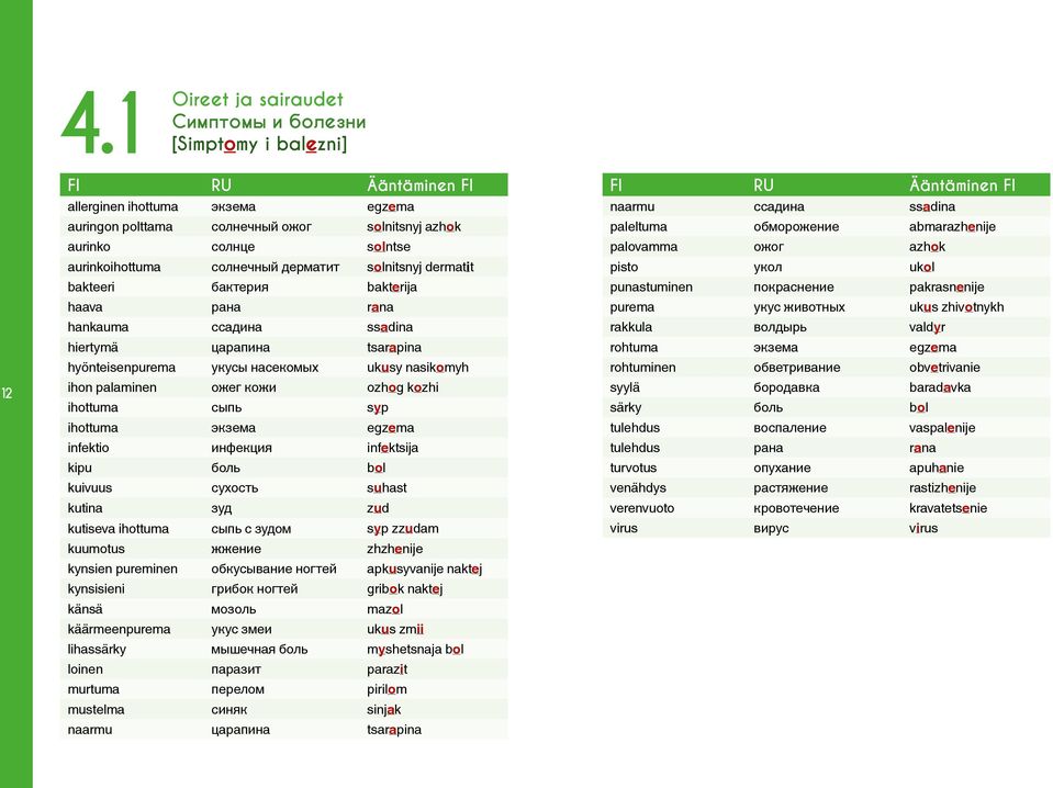 ozhog kozhi ihottuma сыпь syp ihottuma экзема egzema infektio инфекция infektsija kipu боль bol kuivuus сухость suhast kutina зуд zud kutiseva ihottuma сыпь с зудом syp zzudam kuumotus жжение