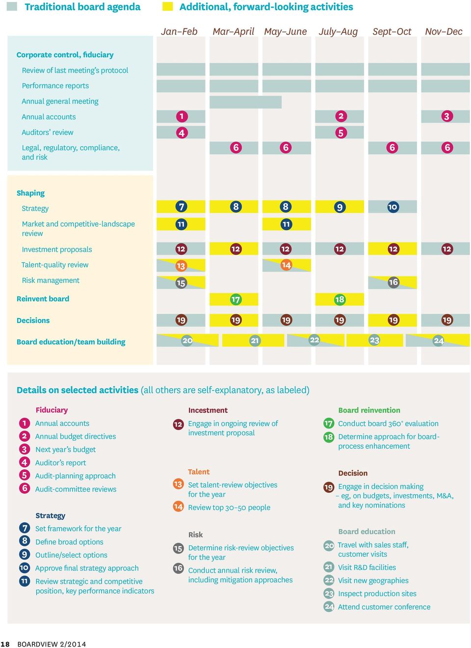 Talent-quality review Risk management Reinvent board Decisions Board education/team building 7 8 8 9 10 11 11 12 12 12 12 12 12 13 14 15 16 17 18 19 19 19 19 19 19 20 21 22 23 24 Details on selected