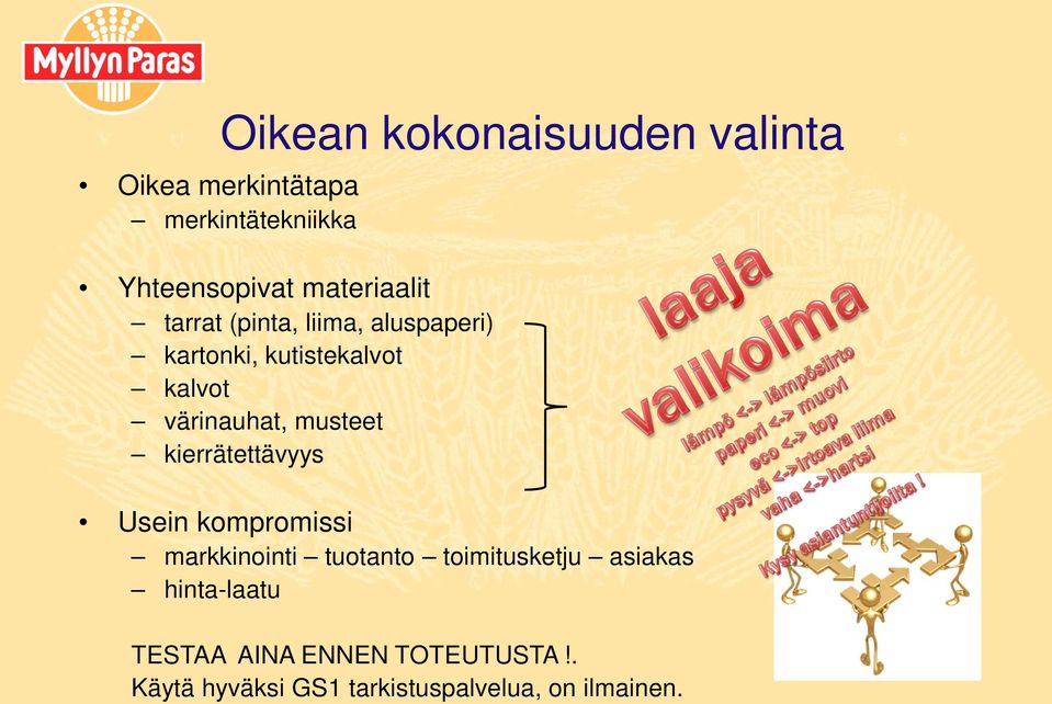 värinauhat, musteet kierrätettävyys Usein kompromissi markkinointi tuotanto