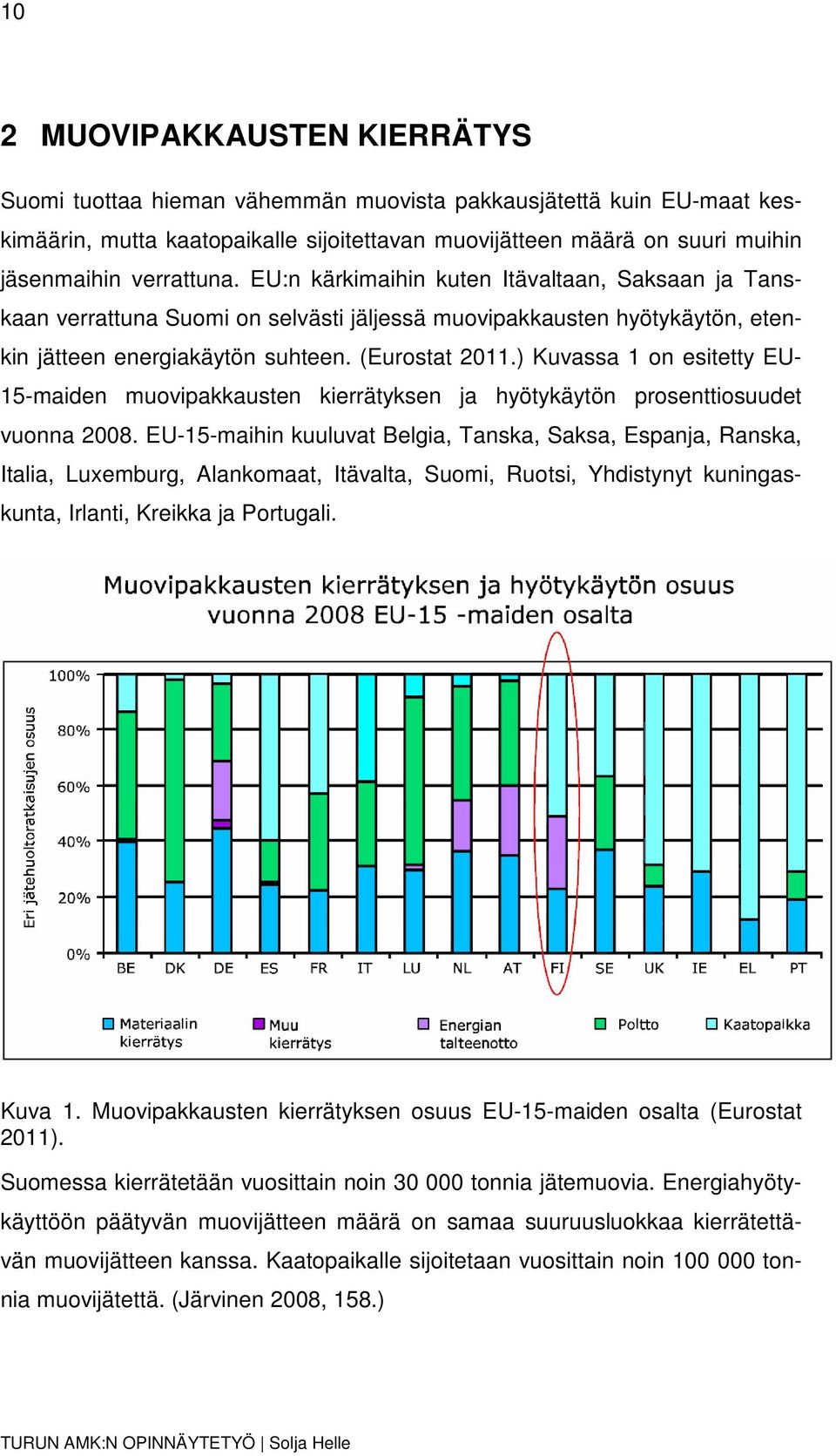 ) Kuvassa 1 on esitetty EU- 15-maiden muovipakkausten kierrätyksen ja hyötykäytön prosenttiosuudet vuonna 2008.