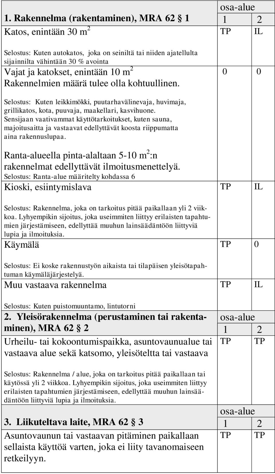 10 m 2 Rakennelmien määrä tulee olla kohtuullinen. 0 0 Selostus: Kuten leikkimökki, puutarhavälinevaja, huvimaja, grillikatos, kota, puuvaja, maakellari, kasvihuone.