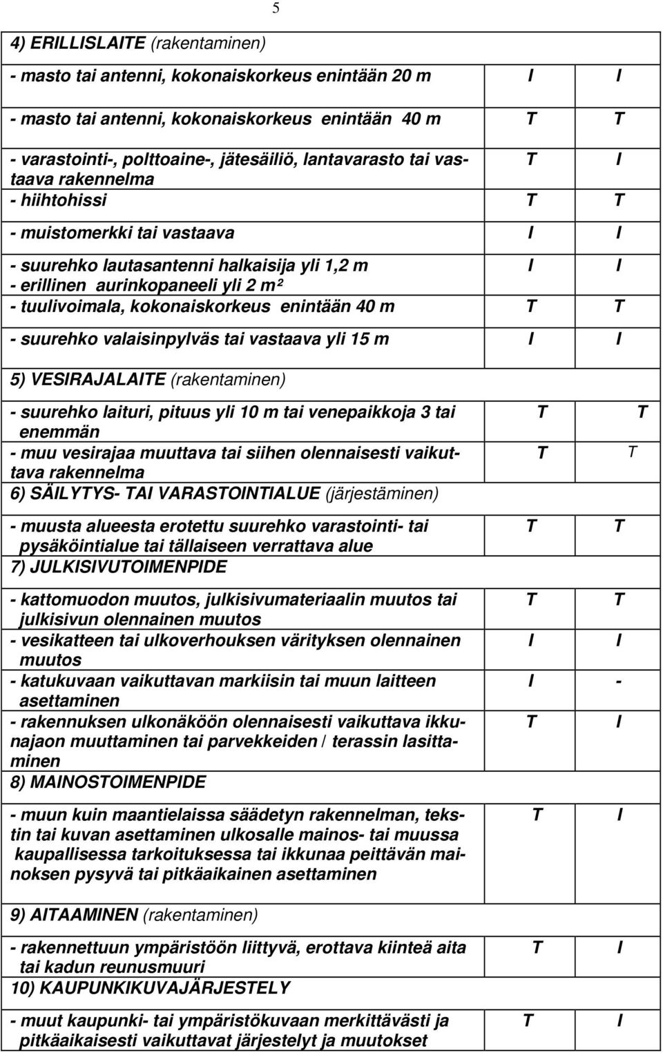 enintään 40 m T T - suurehko valaisinpylväs tai vastaava yli 15 m I I 5) VESIRAJALAITE (rakentaminen) - suurehko laituri, pituus yli 10 m tai venepaikkoja 3 tai enemmän - muu vesirajaa muuttava tai