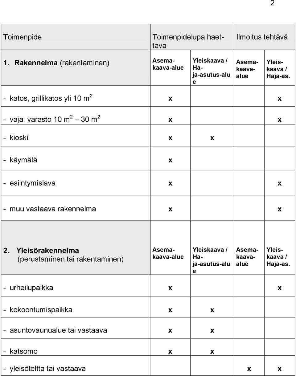 - muu vastaava raknnlma 2. Ylisöraknnlma (prustaminn tai rakntaminn) Asmakaava-alu / Haja-as.