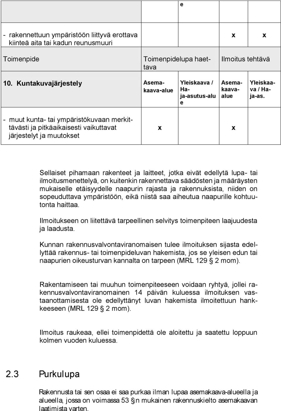 ilmoitusmnttlyä, on kuitnkin raknnttava säädöstn ja määräystn mukaisll täisyydll naapurin rajasta ja raknnuksista, niidn on sopuduttava ympäristöön, ikä niistä saa aihutua naapurill kohtuutonta