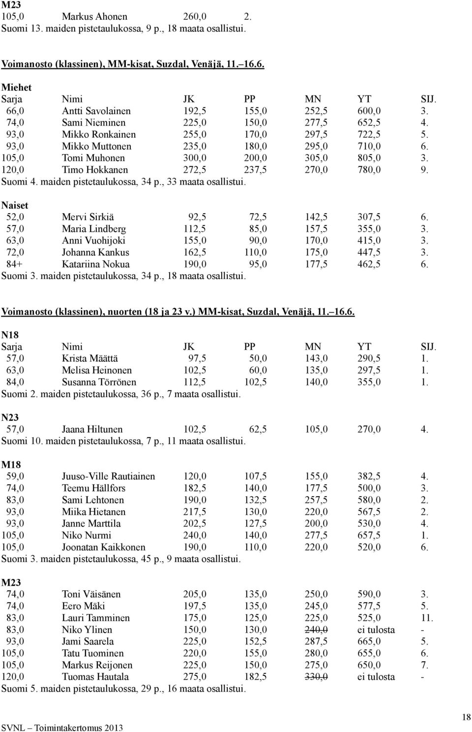 105,0 Tomi Muhonen 300,0 200,0 305,0 805,0 3. 120,0 Timo Hokkanen 272,5 237,5 270,0 780,0 9. Suomi 4. maiden pistetaulukossa, 34 p., 33 maata osallistui.