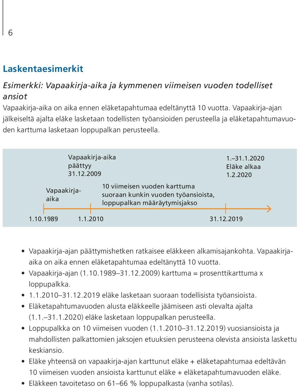 12.2009 10 viimeisen vuoden karttuma suoraan kunkin vuoden työansioista, loppupalkan määräytymisjakso 1. 31.1.2020 Eläke alkaa 1.2.2020 1.10.1989 1.1.2010 31.12.2019 Vapaakirja-ajan päättymishetken ratkaisee eläkkeen alkamisajankohta.