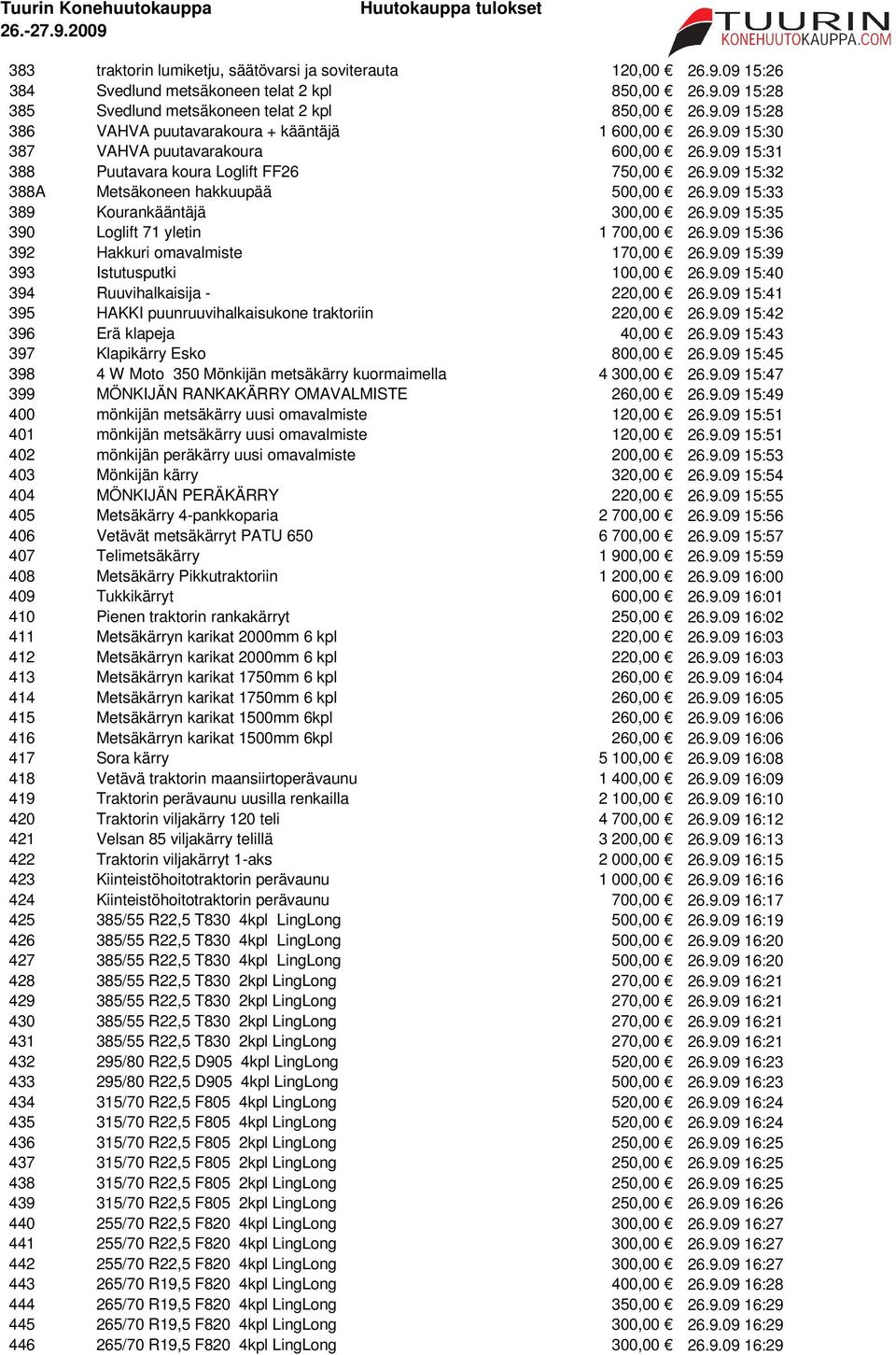 9.09 15:36 392 Hakkuri omavalmiste 170,00 26.9.09 15:39 393 Istutusputki 100,00 26.9.09 15:40 394 Ruuvihalkaisija - 220,00 26.9.09 15:41 395 HAKKI puunruuvihalkaisukone traktoriin 220,00 26.9.09 15:42 396 Erä klapeja 40,00 26.