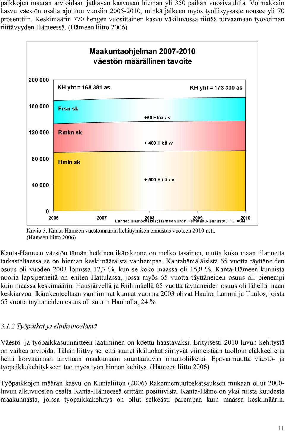 Keskimäärin 770 hengen vuosittainen kasvu väkiluvussa riittää turvaamaan työvoiman riittävyyden Hämeessä.