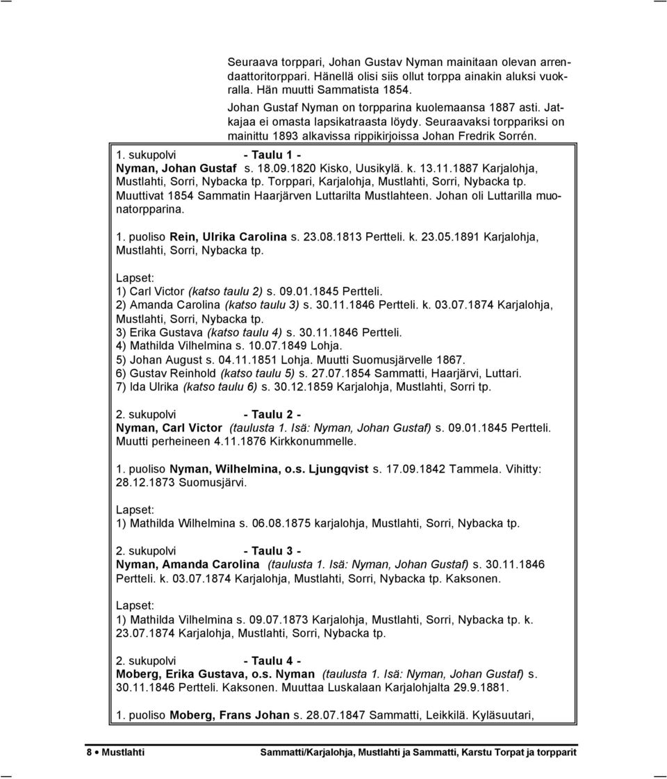 Nyman, Johan Gustaf s. 18.09.1820 Kisko, Uusikylä. k. 13.11.1887 Karjalohja, Mustlahti, Sorri, Nybacka tp. Torppari, Karjalohja, Mustlahti, Sorri, Nybacka tp.