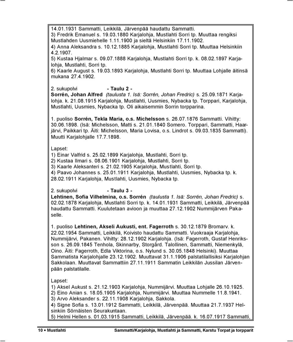 6) Kaarle August s. 19.03.1893 Karjalohja, Mustlahti Sorri tp. Muuttaa Lohjalle äitinsä mukana 27.4.1902. Sorrén, Johan Alfred (taulusta 1. Isä: Sorrén, Johan Fredric) s. 25.09.1871 Karjalohja. k. 21.