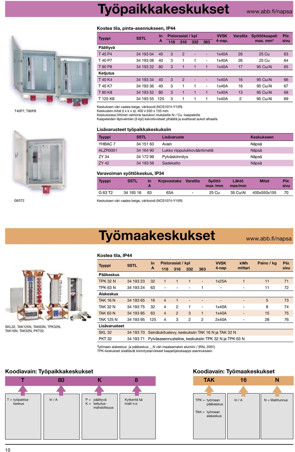 Cu/Al 66 T 40 K7 34 193 36 40 3 1 1-1x40A 16 95 Cu/Al 67 T 80 K8 34 193 52 80 3 1 1 1 1x40A 13 95 Cu/Al 68 T 125 K8 34 193 55 125 3 1 1 1 1x40A 2 95 Cu/Al 69 Piir.