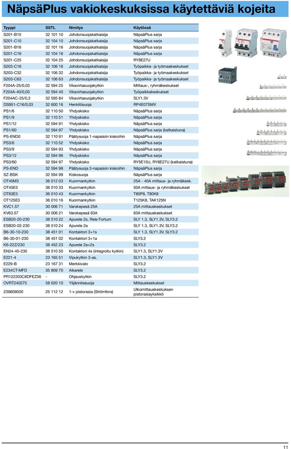 Työpaikka- ja työmaakeskukset S203-C32 32 106 32 Johdonsuojakatkaisija Työpaikka- ja työmaakeskukset S203-C63 32 106 63 Johdonsuojakatkaisija Työpaikka- ja työmaakeskukset F204A-25/0,03 32 594 25