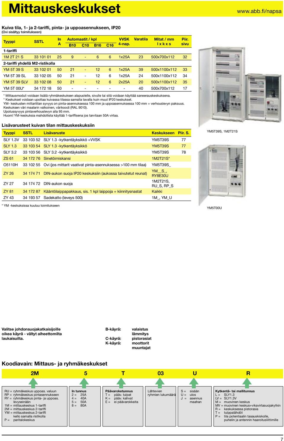 21-12 6 1x25A 24 500x1100x112 34 YM 5T 39 SLV 33 102 08 50 21-12 6 2x25A 20 500x1100x112 35 YM 5T 00U* 34 172 18 50 - - - - - 40 500x700x112 17 * Mittausmoduli voidaan lisätä ryhmäkeskuksen