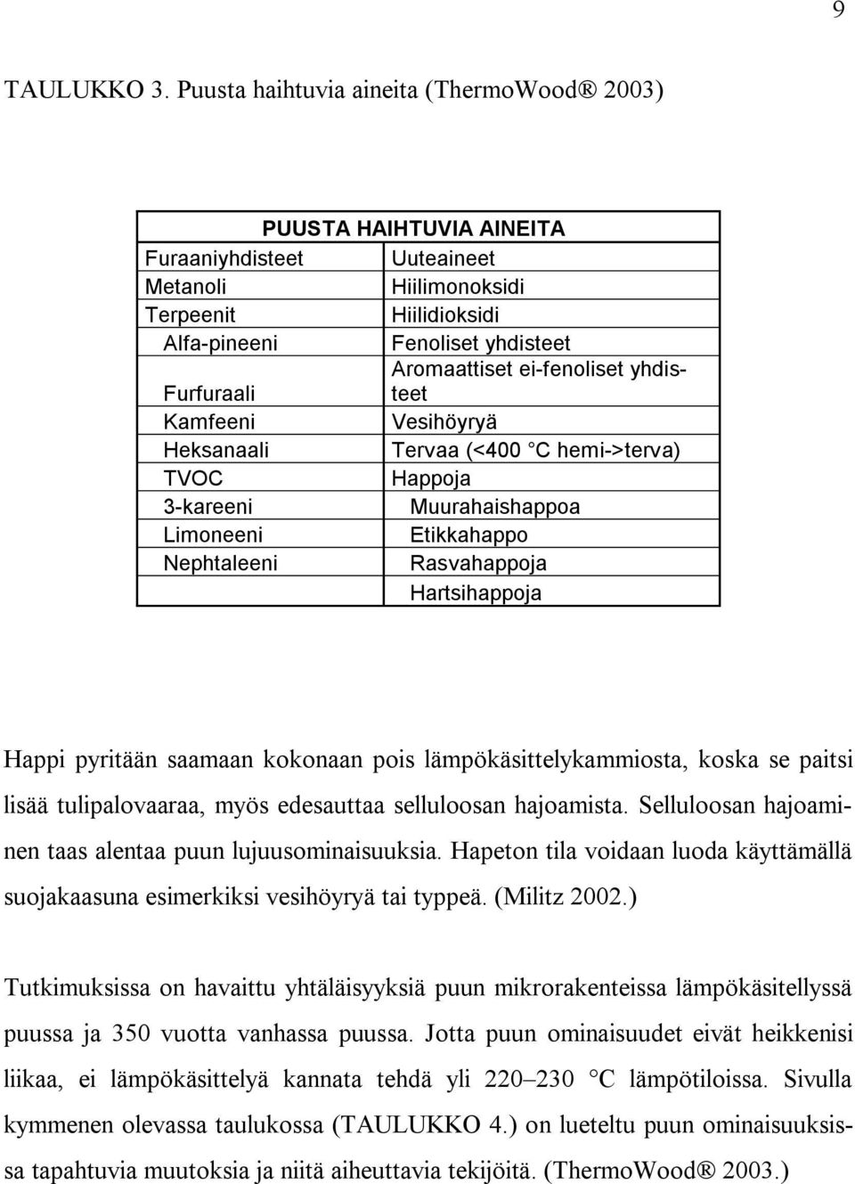 ei-fenoliset yhdisteet Furfuraali Kamfeeni Vesihöyryä Heksanaali Tervaa (<400 C hemi->terva) TVOC Happoja 3-kareeni Muurahaishappoa Limoneeni Etikkahappo Nephtaleeni Rasvahappoja Hartsihappoja Happi