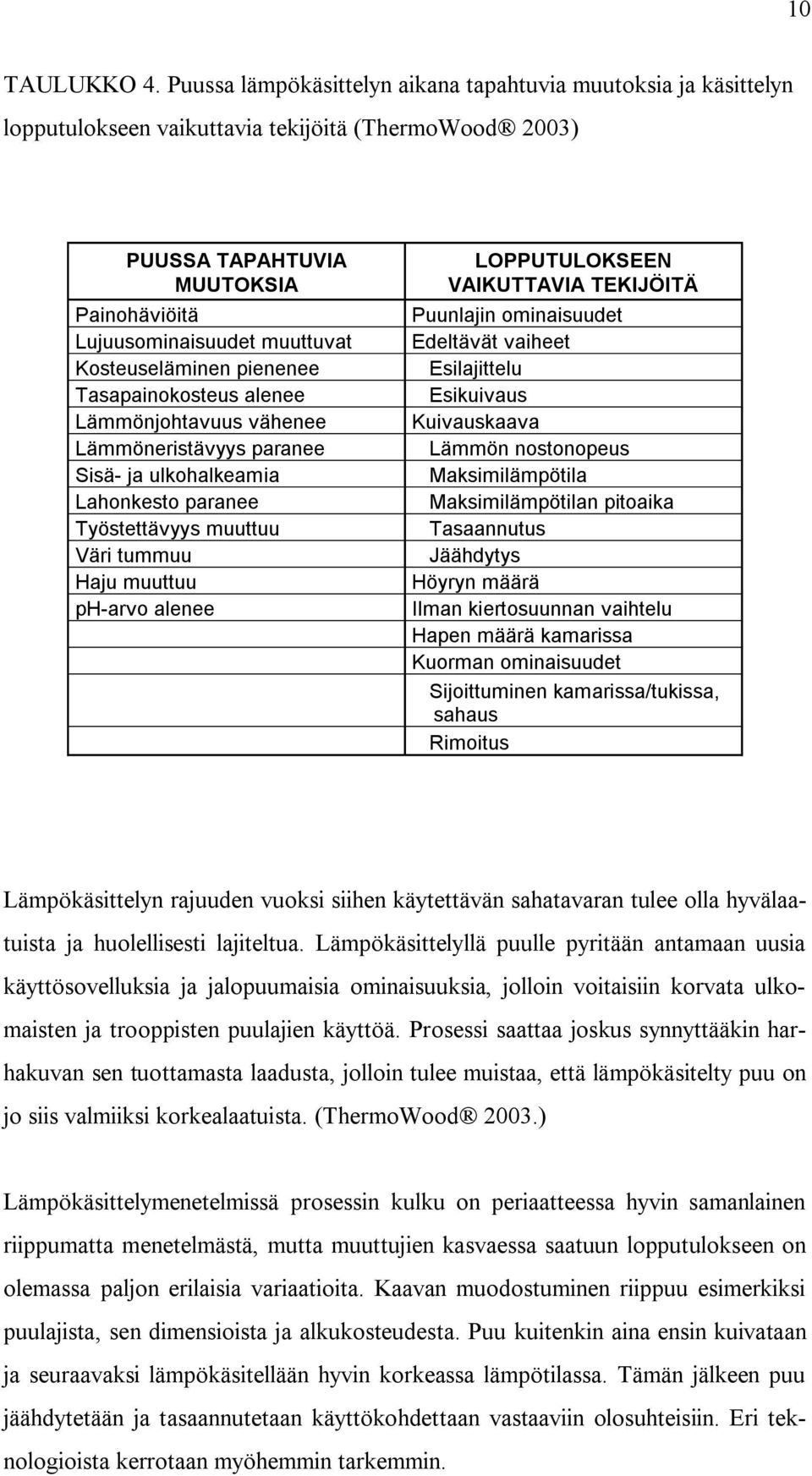 Puunlajin ominaisuudet Lujuusominaisuudet muuttuvat Edeltävät vaiheet Kosteuseläminen pienenee Esilajittelu Tasapainokosteus alenee Esikuivaus Lämmönjohtavuus vähenee Kuivauskaava Lämmöneristävyys