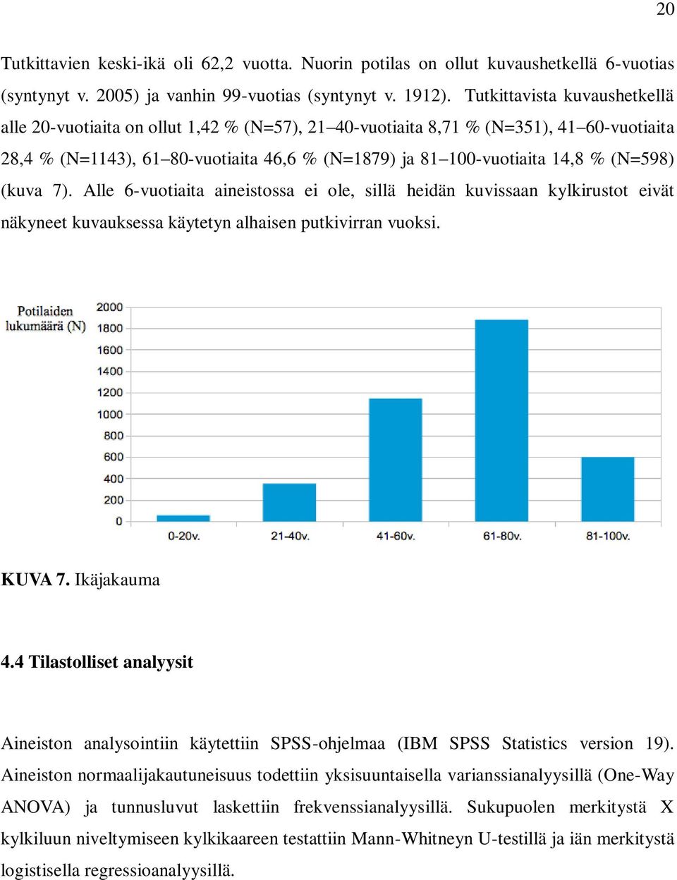 (N=598) (kuva 7). Alle 6-vuotiaita aineistossa ei ole, sillä heidän kuvissaan kylkirustot eivät näkyneet kuvauksessa käytetyn alhaisen putkivirran vuoksi. KUVA 7. Ikäjakauma 4.