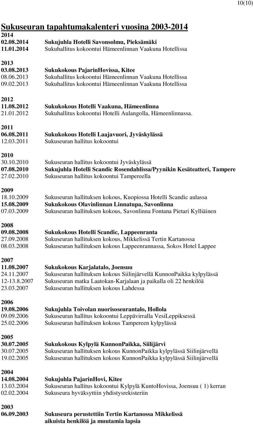 2011 06.08.2011 Sukukokous Hotelli Laajavuori, Jyväskylässä 12.03.2011 Sukuseuran hallitus kokoontui 2010 30.10.2010 Sukuseuran hallitus kokoontui Jyväskylässä 07.08.2010 Sukujuhla Hotelli Scandic Rosendahlissa/Pyynikin Kesäteatteri, Tampere 27.