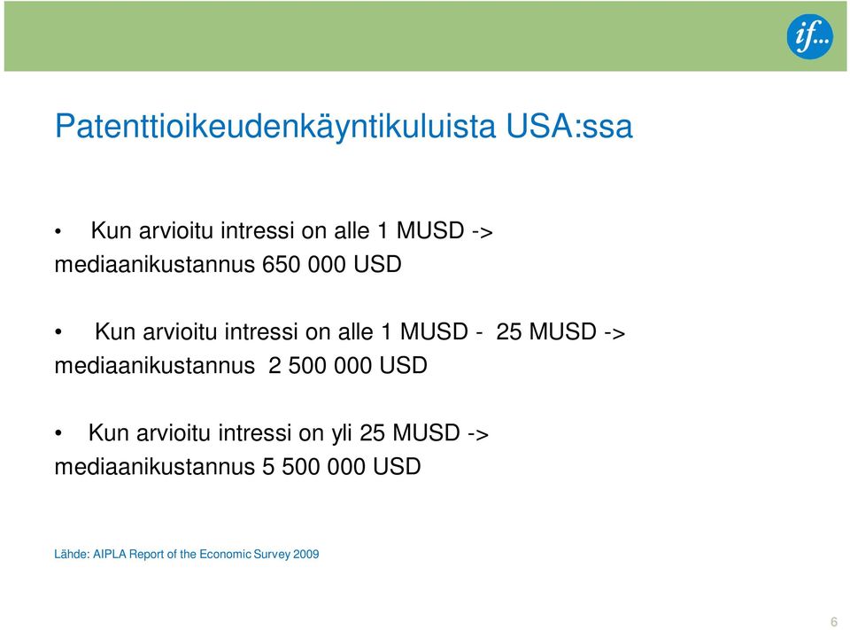 MUSD -> mediaanikustannus 2 500 000 USD Kun arvioitu intressi on yli 25 MUSD