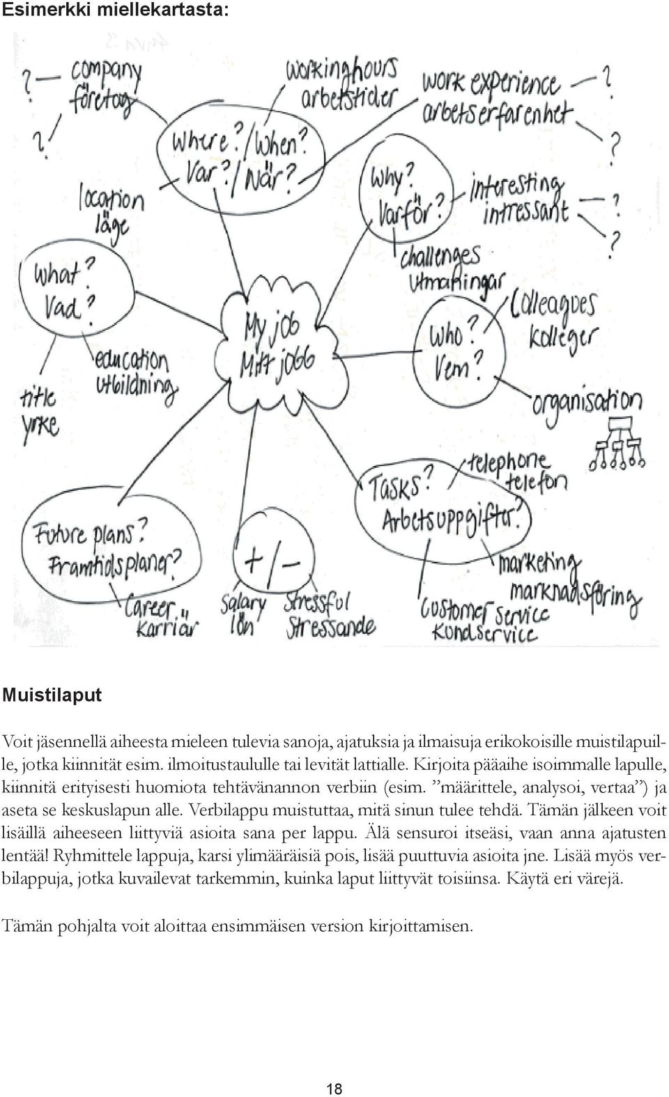 määrittele, analysoi, vertaa ) ja aseta se keskuslapun alle. Verbilappu muistuttaa, mitä sinun tulee tehdä. Tämän jälkeen voit lisäillä aiheeseen liittyviä asioita sana per lappu.