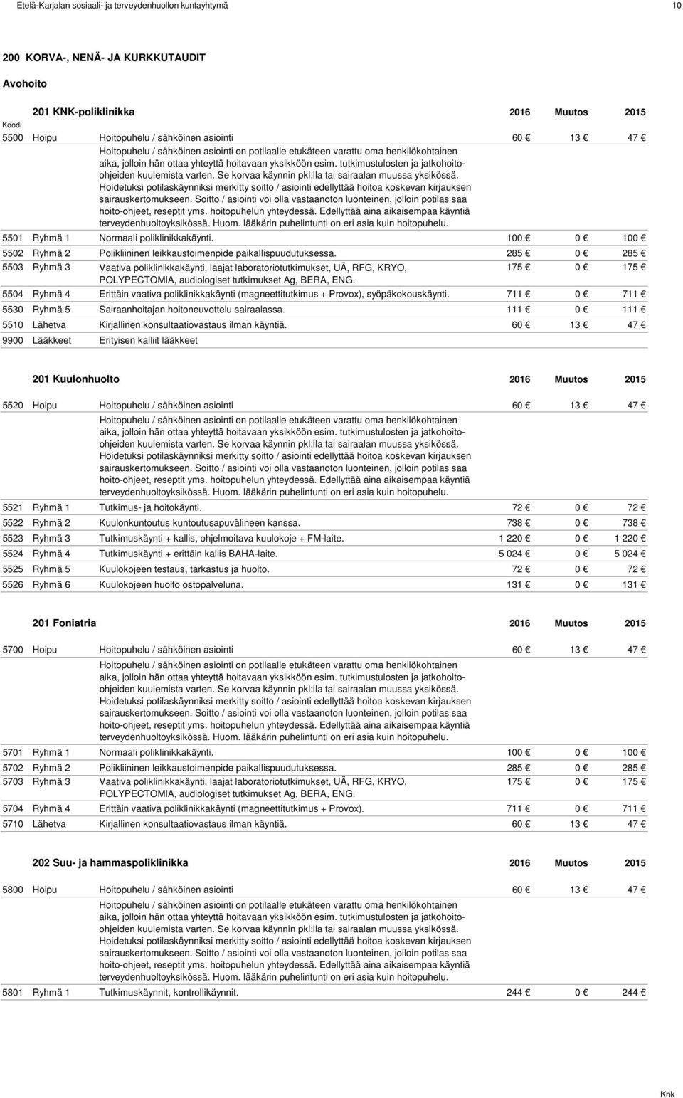 Soitto / asiointi voi olla vastaanoton luonteinen, jolloin potilas saa hoito-ohjeet, reseptit yms. hoitopuhelun yhteydessä. Edellyttää aina aikaisempaa käyntiä terveydenhuoltoyksikössä. Huom.