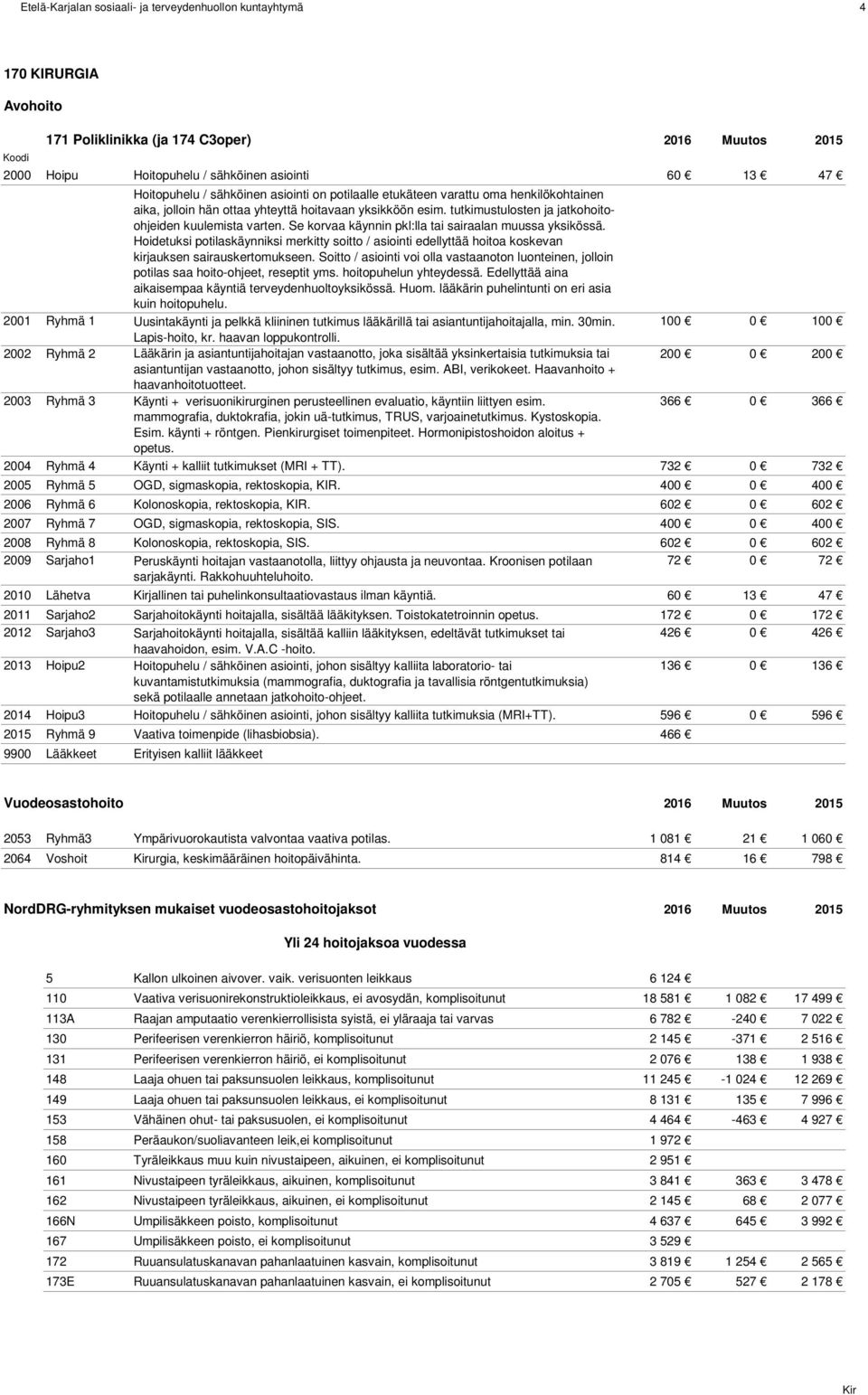 Soitto / asiointi voi olla vastaanoton luonteinen, jolloin potilas saa hoito-ohjeet, reseptit yms. hoitopuhelun yhteydessä. Edellyttää aina aikaisempaa käyntiä terveydenhuoltoyksikössä. Huom.