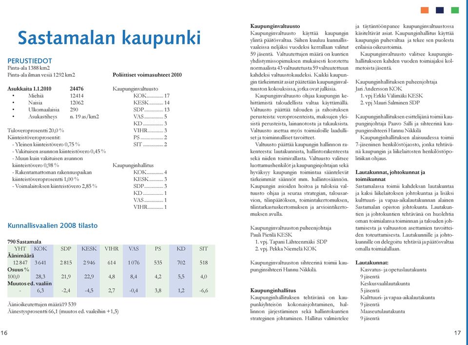 rakennuspaikan kiinteistöveroprosentti,00 % - Voimalaitoksen kiinteistövero, % Kunnallisvaalien 00 tilasto Poliittiset voimasuhteet 00 Kaupunginvaltuusto KOK... KESK... SDP... VAS... KD... VIHR... PS.