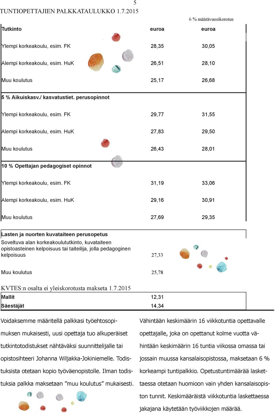 HuK 27,83 29,50 Muu koulutus 26,43 28,01 10 % Opettajan pedagogiset opinnot Ylempi korkeakoulu, esim. FK 31,19 33,06 Alempi korkeakoulu, esim.