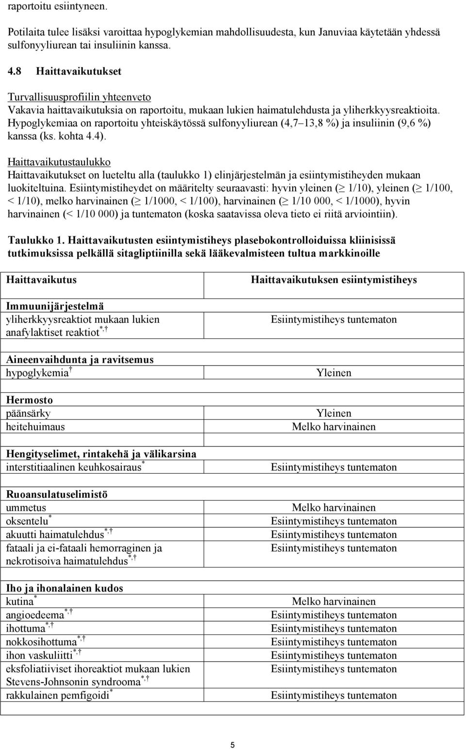 Hypoglykemiaa on raportoitu yhteiskäytössä sulfonyyliurean (4,7 13,8 %) ja insuliinin (9,6 %) kanssa (ks. kohta 4.4).