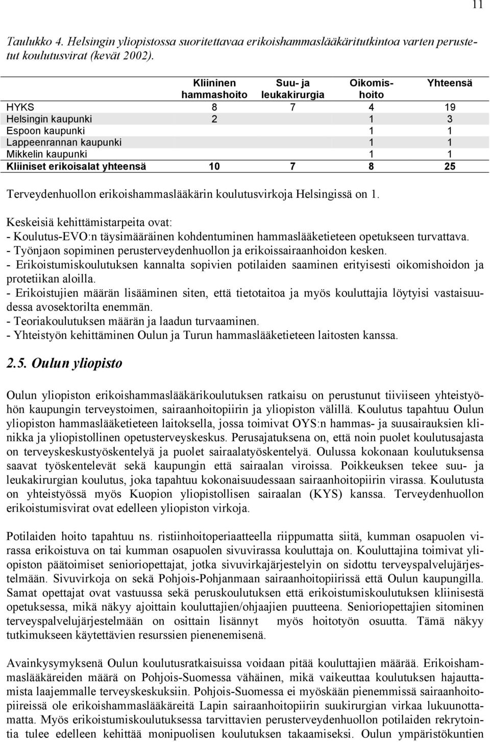 yhteensä 10 7 8 25 Terveydenhuollon erikoishammaslääkärin koulutusvirkoja Helsingissä on 1.