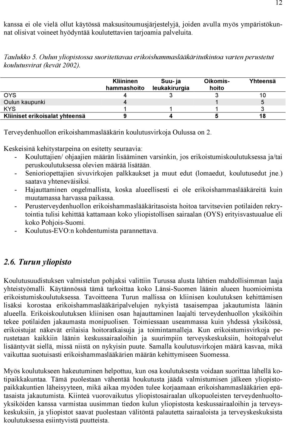 Kliininen Suu- ja Oikomis- Yhteensä hammashoito leukakirurgia hoito OYS 4 3 3 10 Oulun kaupunki 4 1 5 KYS 1 1 1 3 Kliiniset erikoisalat yhteensä 9 4 5 18 Terveydenhuollon erikoishammaslääkärin