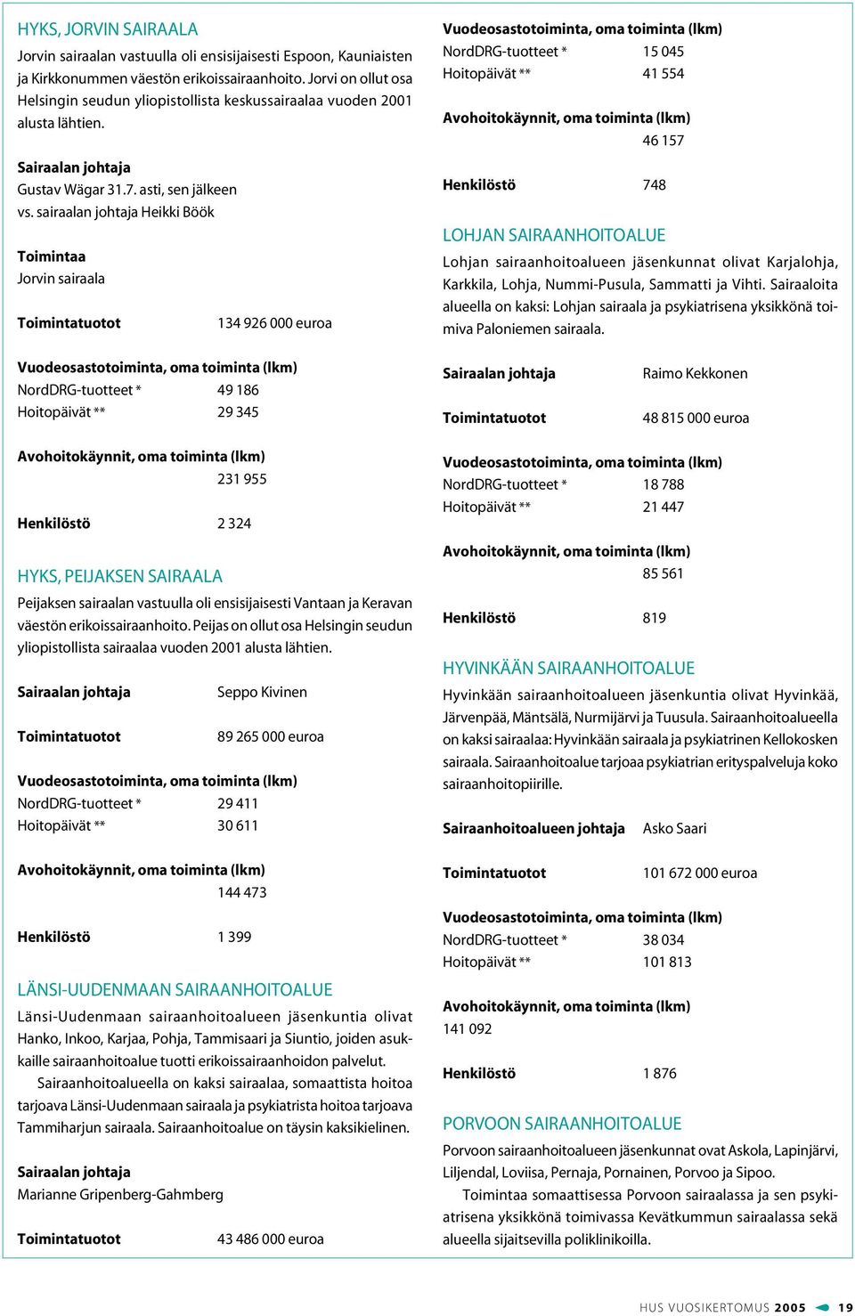 sairaalan johtaja Heikki Böök Toimintaa Jorvin sairaala Toimintatuotot 134 926 000 euroa Vuodeosastotoiminta, oma toiminta (lkm) NordDRG-tuotteet * 15 045 Hoitopäivät ** 41 554 Avohoitokäynnit, oma