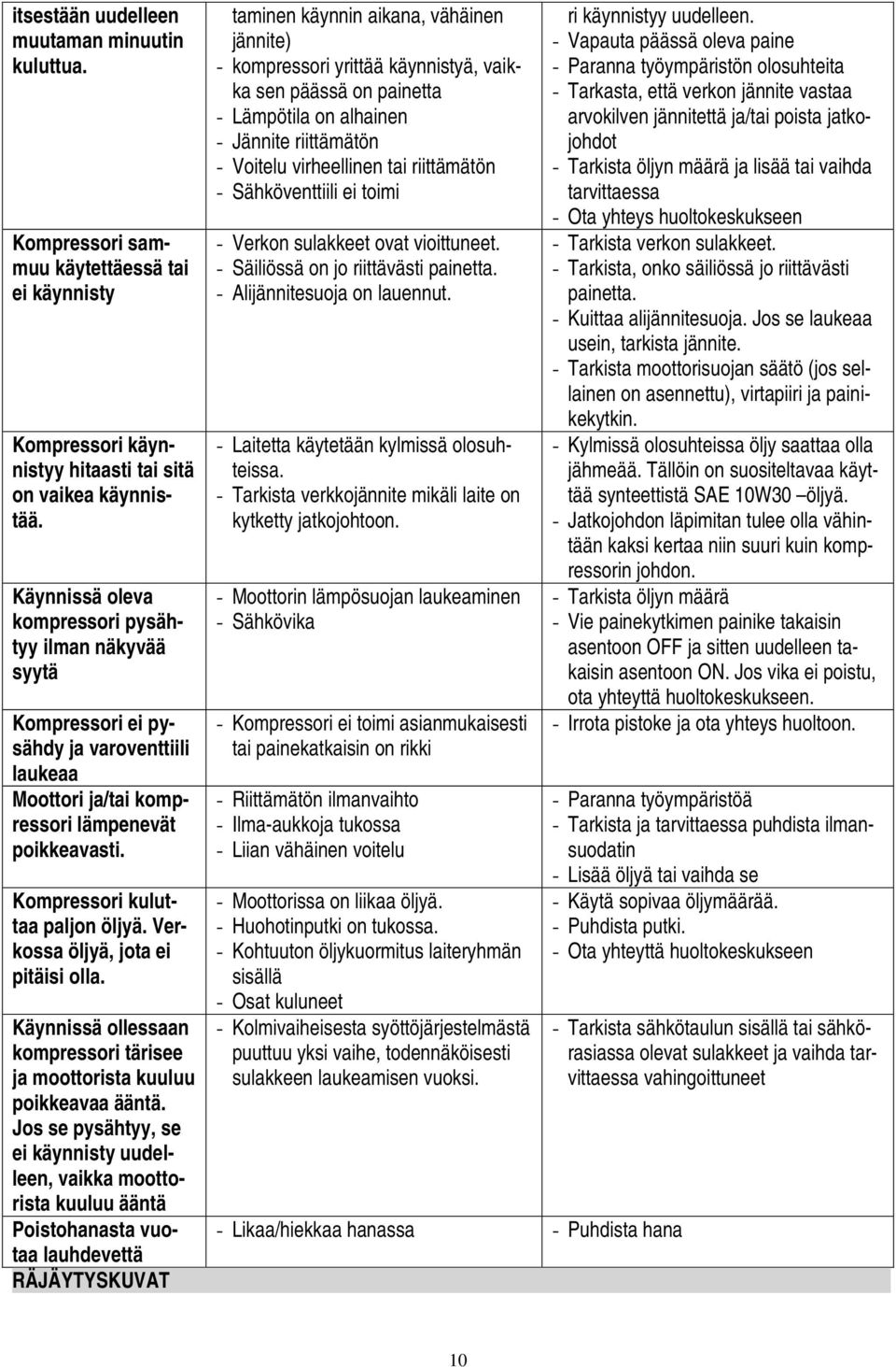 Verkossa öljyä, jota ei pitäisi olla. Käynnissä ollessaan kompressori tärisee ja moottorista kuuluu poikkeavaa ääntä.