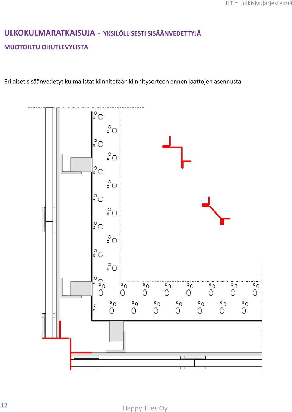 Erilaiset sisäänvedetyt kulmalistat