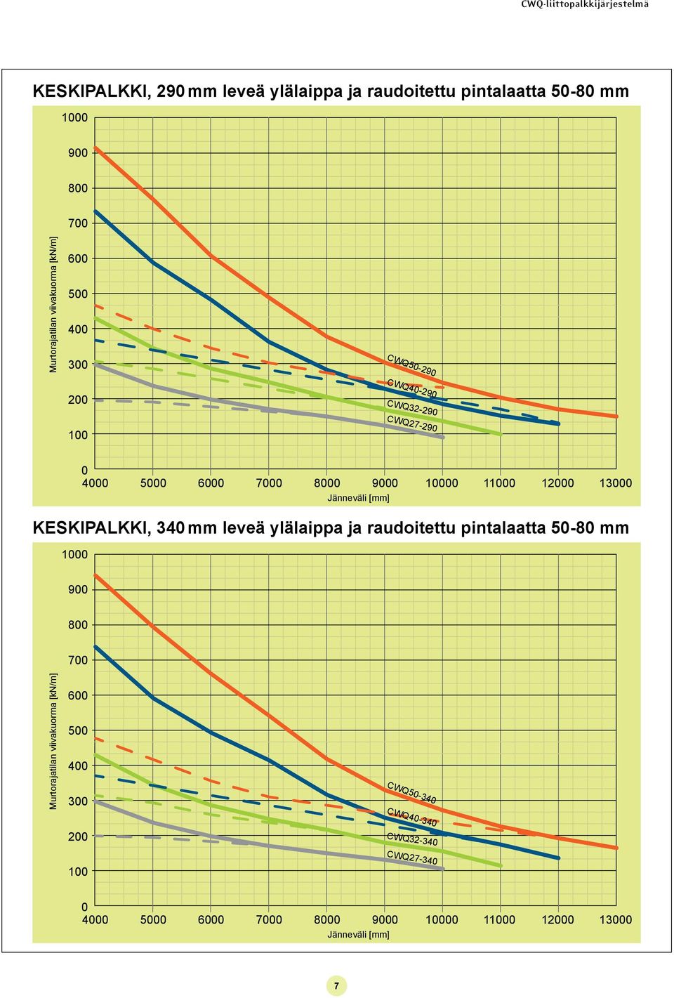 CWQ27-29 7 8 9 1 11 1 KESKIPALKKI, 34 mm leveä ylälaippa ja