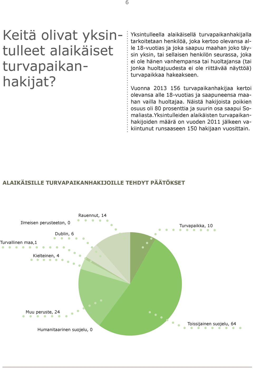 hänen vanhempansa tai huoltajansa (tai jonka huoltajuudesta ei ole riittävää näyttöä) turvapaikkaa hakeakseen.